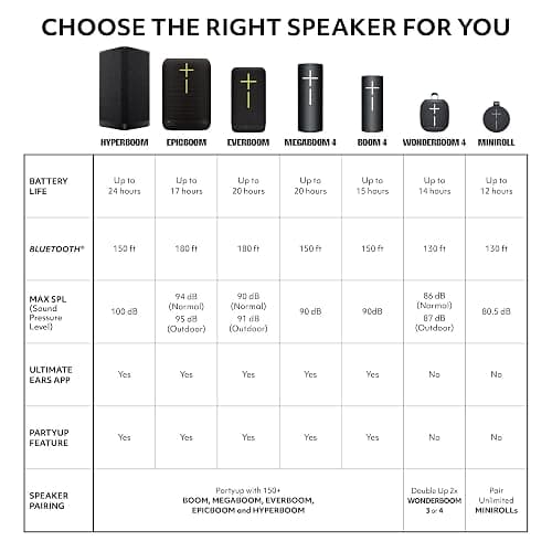 Ultimate Ears WONDERBOOM 4 Portable Waterproof Bluetooth Speaker with Balanced 360-Degree Sound and Bass, Dustproof Floating Speaker with 131ft (40m) Range - Pink thumbnail 10