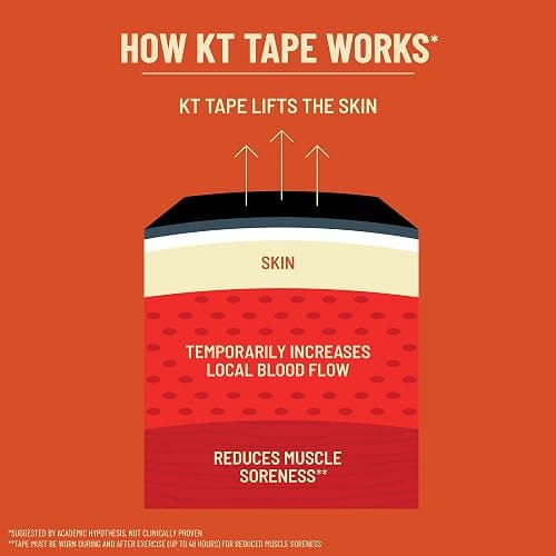 KT Tape, Original Cotton, Elastic Kinesiology Athletic Tape, 16’ Uncut Roll thumbnail 5