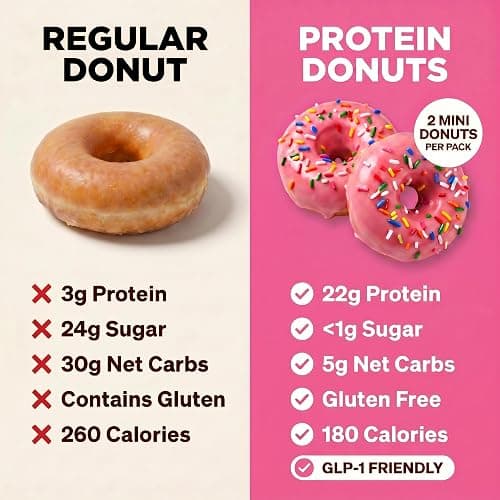 Legendary Foods High Protein Donuts, Pink Sprinkle, Low Carb, Low Sugar | Healthy Protein Snacks for Adults, Kids, Diabetic and GLP-1 Diet Friendly Keto Snack, Gluten Free thumbnail 4