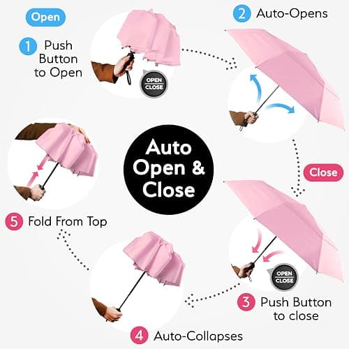 TUMELLA Strongest Windproof Travel Umbrella (Compact, Superior & Beautiful), Small, Wind-Tested, Light & Portable, Automatic Folding Rain Umbrella, Durable Premium Grip, Fits Car and Backpack thumbnail 6