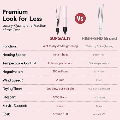 Slopehill 2-in-1 Hair Straightener and Blow Dryer, Professional Hair Styling Tool, Pink thumbnail 2