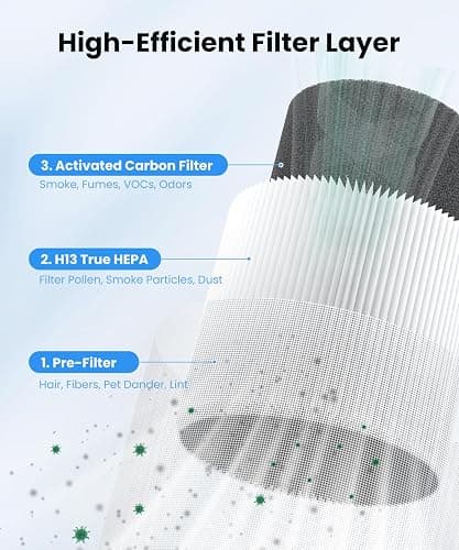 Air purifiers thumbnail 3