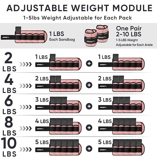 APEXUP 10lbs/Pair Adjustable Ankle Weights for Women and Men, Modularized Leg Weight Straps for Yoga, Walking, Running, Aerobics, Gym thumbnail 4