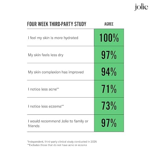 The Jolie Filtered SHOWERHEAD with Shower Water Filter System- High Pressure Showerhead, Hair and Skincare Accessory to Improve Beauty and Personal Care Routine (New Brushed Steel) thumbnail 6