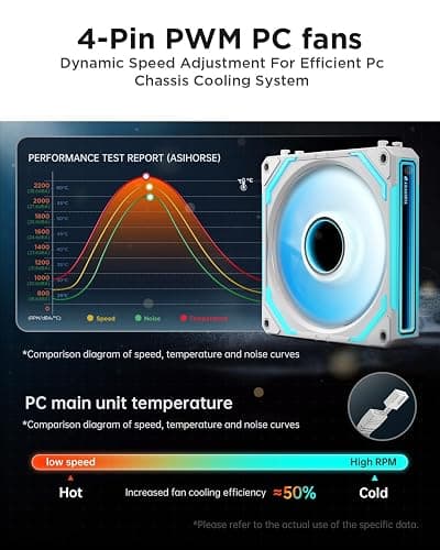 AsiaHorse COSMIQ 120mm PC Case Fan, Infinity Mirror FDB 2000 RPM with 5V 3-PIN Connector and Small Controller, Daisy Chain PWM PC RGB Fans for Cases CPU Liquid Coolers, White, Reverse Fan thumbnail 6