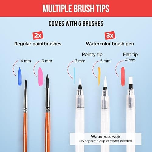 Watercolor Paint Set 100 Vibrant Colors for Adult Beginner Professional | With Metallic Colors. Travel Size Water Color Art Kit Palette for Adults & Beginners. Portable Watercolors, Artist Gifts Idea thumbnail 6