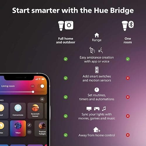 Philips Hue White & Colour Ambiance Smart Bulb Twin Pack LED [B22 Bayonet Cap] - 1100 Lumens (75W Equivalent). Works with Alexa, Google Assistant and Apple Homekit, 2 Count (Pack of 1) thumbnail 4