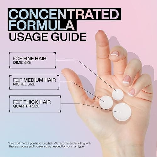 REDKEN Shampoo and Conditioner Set for Damaged Hair Repair | Acidic Bonding Concentrate | All Hair Types thumbnail 11