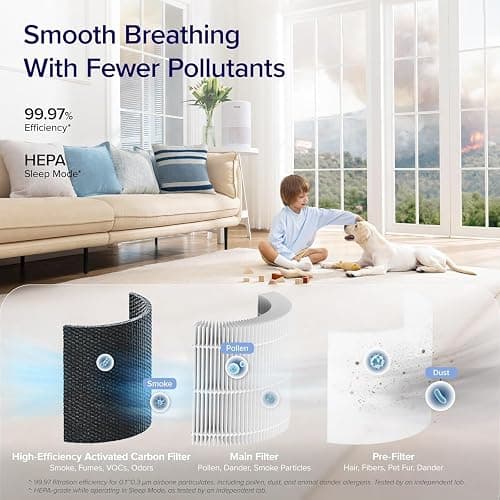 LEVOIT Air Purifier for Home Bedroom Dorm Room, Smart WiFi Alexa Control, AHAM VERIFIDE, 3-in-1 Filter with HEPA Sleep Mode for Allergens, Pollutants, Smoke, Dust, Core 200S-P, White thumbnail 8