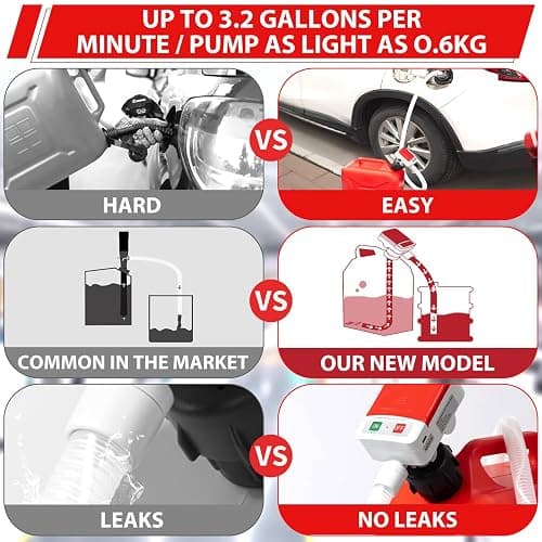 FEEDRON Automatic Fuel Transfer Pump with Auto-Stop, 51'' Extra Long Hose, 3.2 Gallon per Min, Battery or USB Powered, 4 Can Adapters, Fast and Safe Portable Gas Can Pump for Oil, Diesel,Gasoline. thumbnail 6