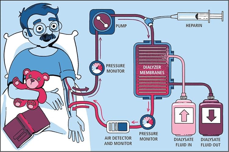 Critical Care and Hospitalist Medicine Made Ridiculously Simple thumbnail 8