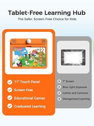 Think Academy Learning Pad - Learn to Read System with Flash Cards Inserted to Learn Alphabet, Numbers, Early Math, Logic, Nature and Daily Life, Educational Toys Gift for 3 4 5 Years Old Boys Girls thumbnail 3