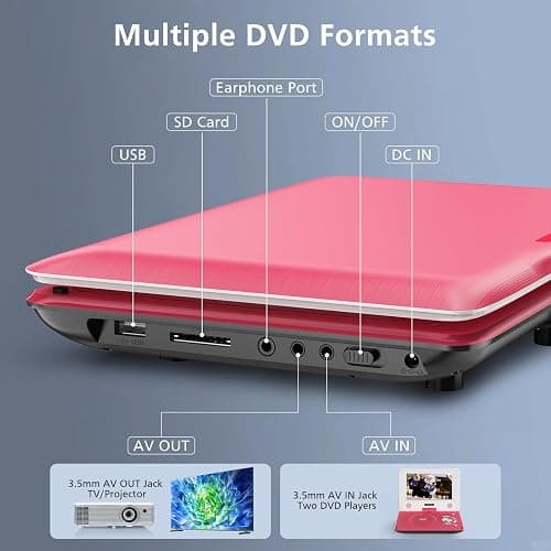 11.5" Portable DVD Player for Kids and Car, 9.5" Swivel HD Screen with 4-6 Hours Built-in Battery, Support Sync Screen to TV, Support SD Card/USB/Multiple Disc Formats (Red) thumbnail 2