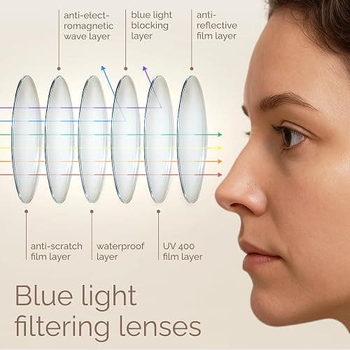 IBOANN Chic & Comfy Blue Light Glasses for Women - 3-Pack Round Frames, Screen-Ready Style with UV Protection Coating thumbnail 4