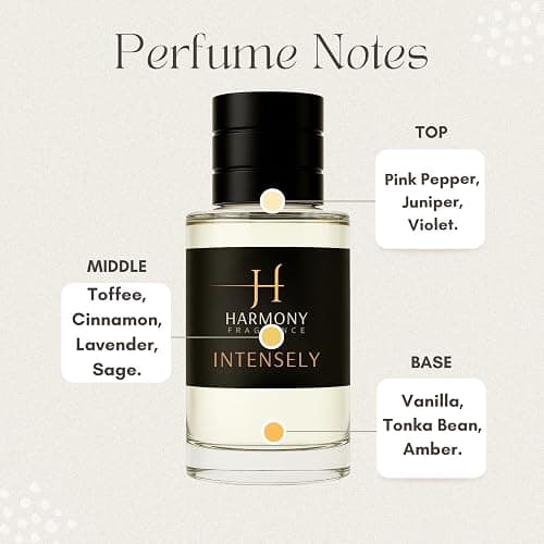 Intensely - Harmony Fragrance - Eau de Parfum - Inspired by Stronger With You Intensely - Luxury Perfume - For Men - Long Lasting Fragrance - Made In Canada thumbnail 4