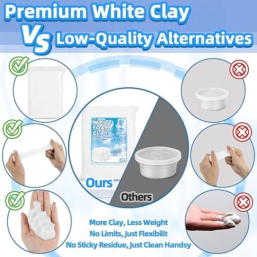 RAINFLOW White Foam Clay - Moldable Cosplay Foam Clay Soft Squishy | Creative Art Supplies for Arts and Crafts Projects, DIY Modeling, Sculpting, Handmade Crafts thumbnail 4