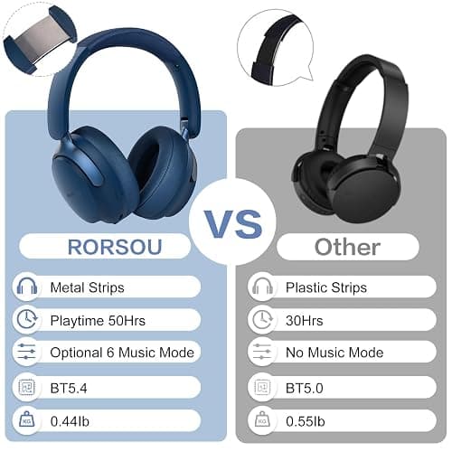RORSOU B8 Bluetooth Headphones Over Ear, 6 EQ Music Modes and 50H Playtime Deep Bass Wireless Headphones with Mic, Lightweight Folding HiFi Stereo Headset for iPad/Travel/Tablet/PC/Home Blue thumbnail 6