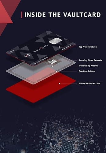 VAULTCARD - RFID Blocking & Jamming Credit & Debit Card Protection for Wallet and Passport - Superior NFC Anti-Theft, Patented Multi-Card Defense thumbnail 2