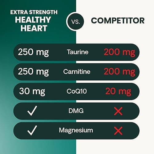 VetriScience Extra Strength Healthy Heart Chews, Vetri Cardio Supplement for Dogs, Heart Support Supplement with Taurine, Carnitine, CoQ10, Hawthorn and Berberine, Chicken, 60 Count thumbnail 8