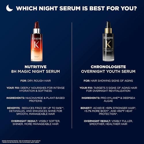 Kerastase Nutritive 8H Magic Night Serum - Overnight Treatment for Dry Hair, Enhances Shine, Nourishes and Reduces Frizz, With Plant-Based Proteins thumbnail 11