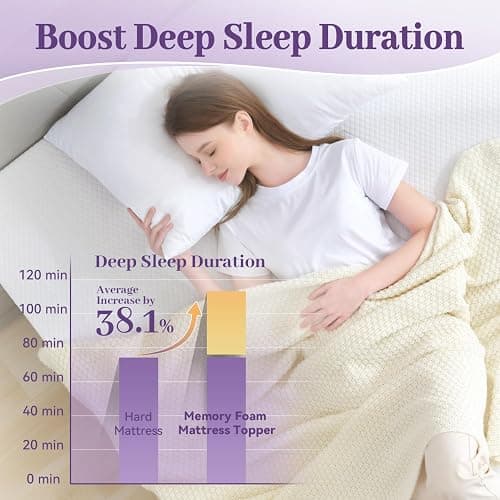 SINWEEK 2 Inch Gel Memory Foam Mattress Topper Twin XL Size/Twin Extra Long, Ventilated High Density Pad for Back Pain, Bed Topper with Removable Soft Cover, CertiPUR-US Certified - Twin XL(39 x 80 inch) - 2 Inch (White Cover) thumbnail 2
