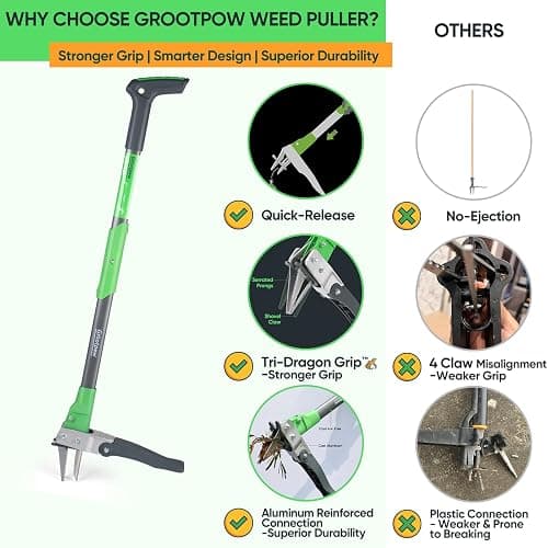 Grootpow WP5 Heavy Duty Weed Puller Tool, Stand Up Dandelion Weeder with 40" Handle, 3 Claws & Fiberglass Foot Pedal, Weeding Tool Made with Cast-Iron, Easily Remove Weeds Without Bending or Kneeling thumbnail 3