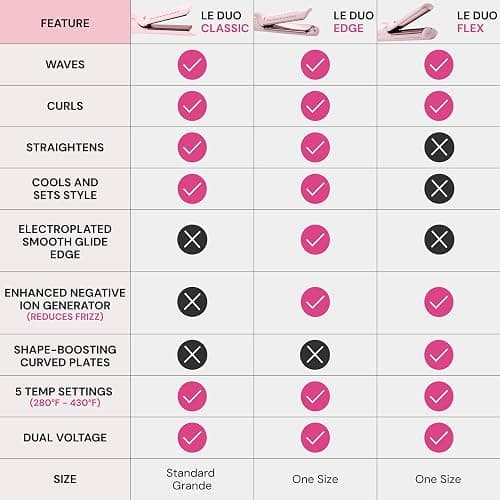 L'ANGE HAIR Le Duo Grande 360° Airflow Styler | 2-in-1 Curling Wand & Titanium Flat Iron Professional Hair Straightener and Curler with Cooling Air Vents to Lock in Style (Blush) thumbnail 4
