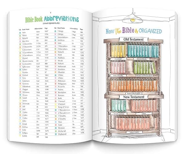 The Catholic Youth Bible, 4th Edition: New American Bible Revised Edition (NABRE) thumbnail 9