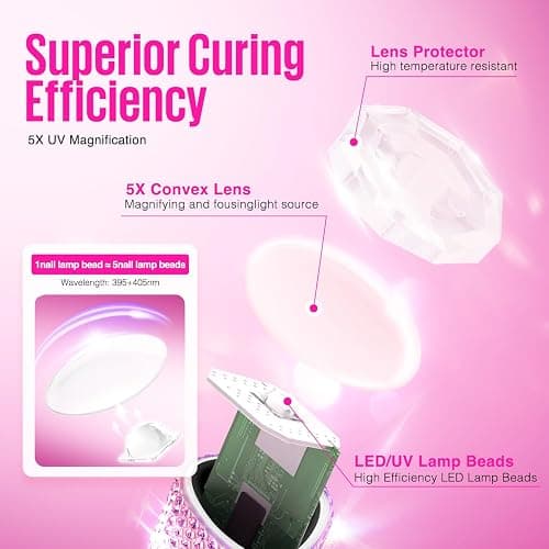 MEFA UV Light for Gel Nails, Pink Glitter Handheld Nail Lamp Visible LED Timer Touch Screen, Cordless Nail Light for Gel Nail Polish Stickers Strips, Gifts for Women thumbnail 5