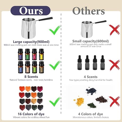 SAEUYVBCandle Making Kit,Candle Making Kit with Wax Melter, Complete Candle Making Kit for Adults Beginners, Candle Making Supplies, DIY Arts & Crafts Kits Perfect as Home Decorations thumbnail 3