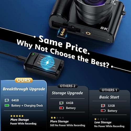 8K 88MP Digital Camera WiFi Cameras for Photography with 3.2" Touchscreen | 16X Zoom, Autofocus, Professional Dual Camera, Anti-Shake, 2 Batteries & Charging Stand, 64GB Card, Flash, Lens Hood thumbnail 2