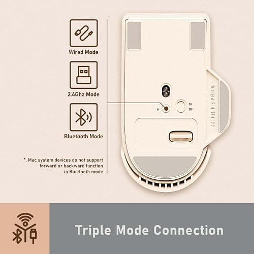 LOFREE Touch PBT Wireless Mouse with USB Receiver, Bluetooth, Wired Connection, Rechargeable, 4000 DPI with OLED Screen Compatible with Glass Surface for Mac Windows PC Notebook/Block Retro Grey thumbnail 7