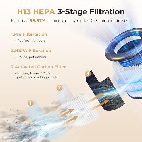 Air Purifiers for Home Large Rooms up to 1200ft², MOOKA H13 True HEPA Air Purifier for Bedroom Pets with Fragrance Sponge, Timer, Air Filter Cleaner for Smoke, Odor, Dander, Pollen (White) thumbnail 4