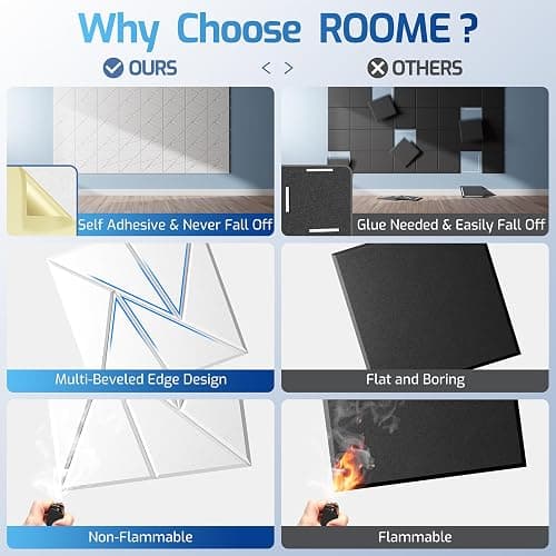 22 Pack Acoustic Panels with Self-Adhesive, 12"X 12"X 0.4"Sound Proof Foam Panels, Sound Panels High Density, Soundproof Wall Panels for Home Studio Office-White thumbnail 2
