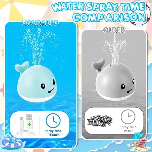 ANGGIKO Baby Boy Bath Toys, Christmas Stocking Stuffers 1 Year Old Boy Gift, Toddler Bath Toys for Kids Ages 1-3, Light Up Whale Bath Toy Sprinkler Infant Baby Toys 6-12-18 Months Bathtub Fountain Toy thumbnail 9