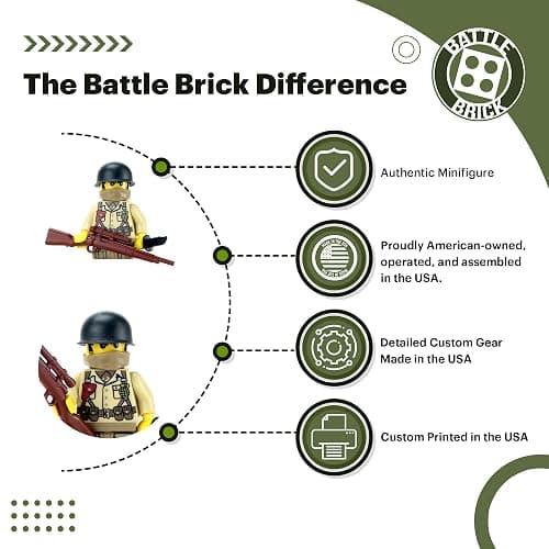 Battle Brick 1.6 Inches Tall Collectible WW2 US Army Sniper Custom Collectible Minifigure | Genuine Military Minifig | Printed in The USA | World WAR 2 | Great Gift for Teen to Adult AFOL thumbnail 2
