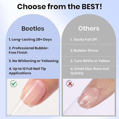 Beetles 2Pcs 15ml Gel Nail Glue for Acrylic Nail Tips, UV Nail Glue | for Clear Press-On Nails, Clear Self-Leveling Nail Extension Gel, Low-Odor Formula, Long-Lasting Wear for DIY & Salon Use thumbnail 3