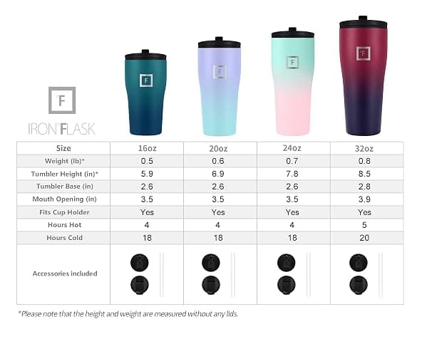 IRON °FLASK Classic Tumbler - Vacuum Insulated Stainless Steel Water Bottle, Double Walled, Drinking Cup, Insulated Travel Mug (Pearl, 32 oz Flip Straw) thumbnail 3