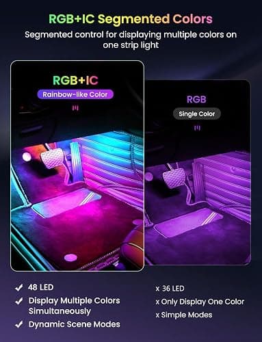 Car LED Lights, Smart RGB+IC 48 LED Car Interior Light, 16 Million Colors Strip Light, APP Control, Music Mode, Scene Modes, 2 Lines Design with Car Charger, Under Dash Lighting for SUVs, Trucks thumbnail 3