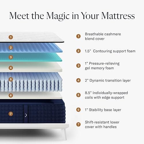 DreamCloud 14" Full Mattress - Luxury Hybrid Gel Memory Foam - 365 Night Trial - 7 Premium Pressure-Relieving Layers - Forever Warranty - CertiPUR-US Certified thumbnail 2