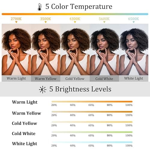 Magnetic Selfie Light Compatible with MagSafe for iPhone – Rechargeable LED Fill Light with Mirror, CRI≥95, 5 Color Temps, Foldable Ring Light thumbnail 4