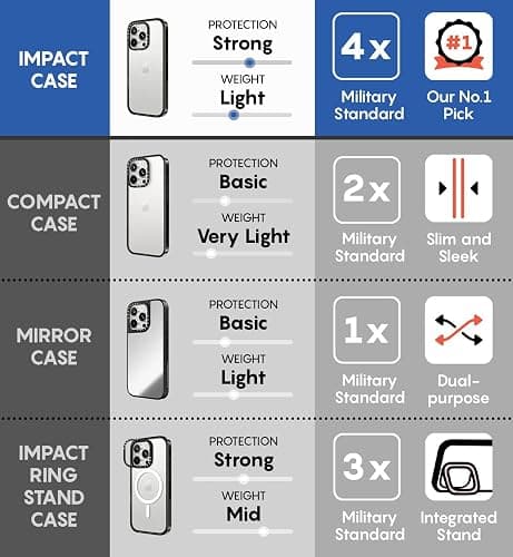 CASETiFY Impact iPhone 15 Pro Max Case [4X Military Grade Drop Tested / 8.2ft Drop Protection] - Pink Transparent Leopard - Clear Black thumbnail 8