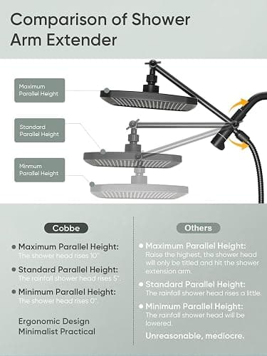 Cobbe Dual Shower Head Combo thumbnail 6