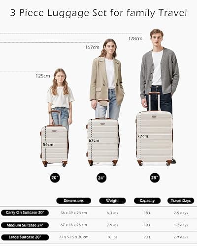 Luggage Set thumbnail 4