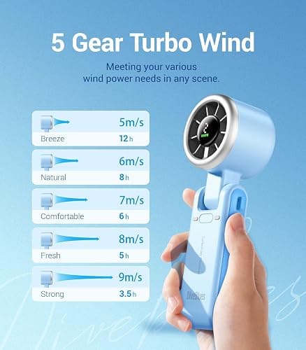 Diveblues Portable Handheld Turbo Fan, 5 Gear Wind, Battery Operated, Up to 12 Working Hours, 3 IN 1 Hand Fan with Air Turbo Tech Cooling Fan for Outdoor Activities, Travel, Working thumbnail 5