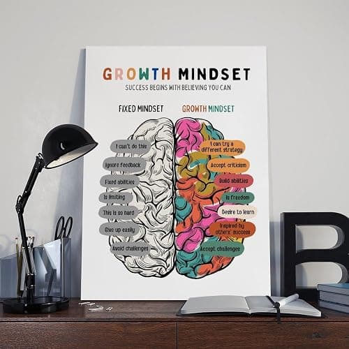 AYTREDF Poster su tela con motivo "Growth Mindset, psicoterapeuta digitale, decorazione per ufficio e psicoterapia", decorazione per camera da letto, ufficio, camera da letto, regalo, 30 x 45 cm thumbnail 8