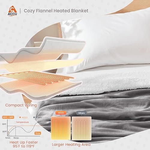 ACCU-WARMTH Cozy Heated Blanket Throw Size - Fast Warming Electric Throw Blanket with 6 Heat Settings & 4 Hours Auto-Off, Ideal Gift for Her, 50"x60", London Grey thumbnail 2