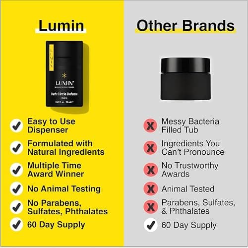 Lumin Skin Care Set Routine for Men - Boss Trio - Men's Facial Care Kit, Men's Skincare Routine Banish Dark Circles, Puffiness, Clogged Pores - 2 Month Supply thumbnail 5