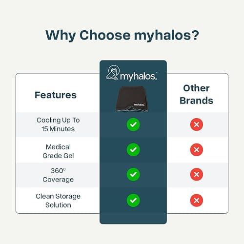 MyHalos Migraine Relief Cap thumbnail 6