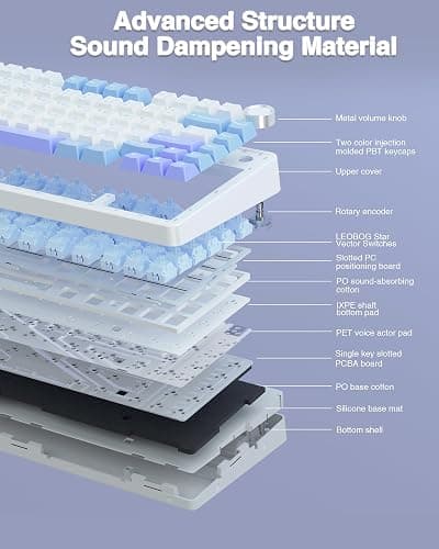 AULA F75 75% Wireless Mechanical Keyboard, Hot Swappable Creamy Keyboard, Pre-lubed Star Vector Switches RGB Backlit Gaming Keyboards, 2.4GHz/Type-C/BT5.0(White&Blue&Purple) thumbnail 4